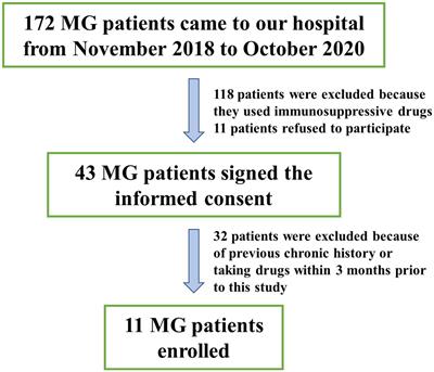 Altered gut microbiota and metabolites in untreated myasthenia gravis patients
